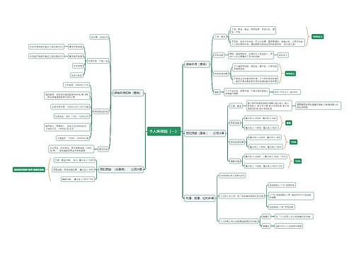 个人所得税（一）思维导图
