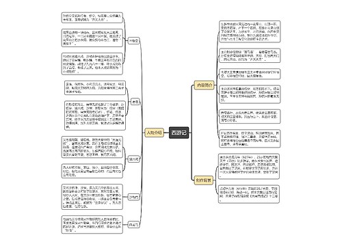 西游记思维导图