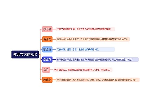 教师节送花礼仪