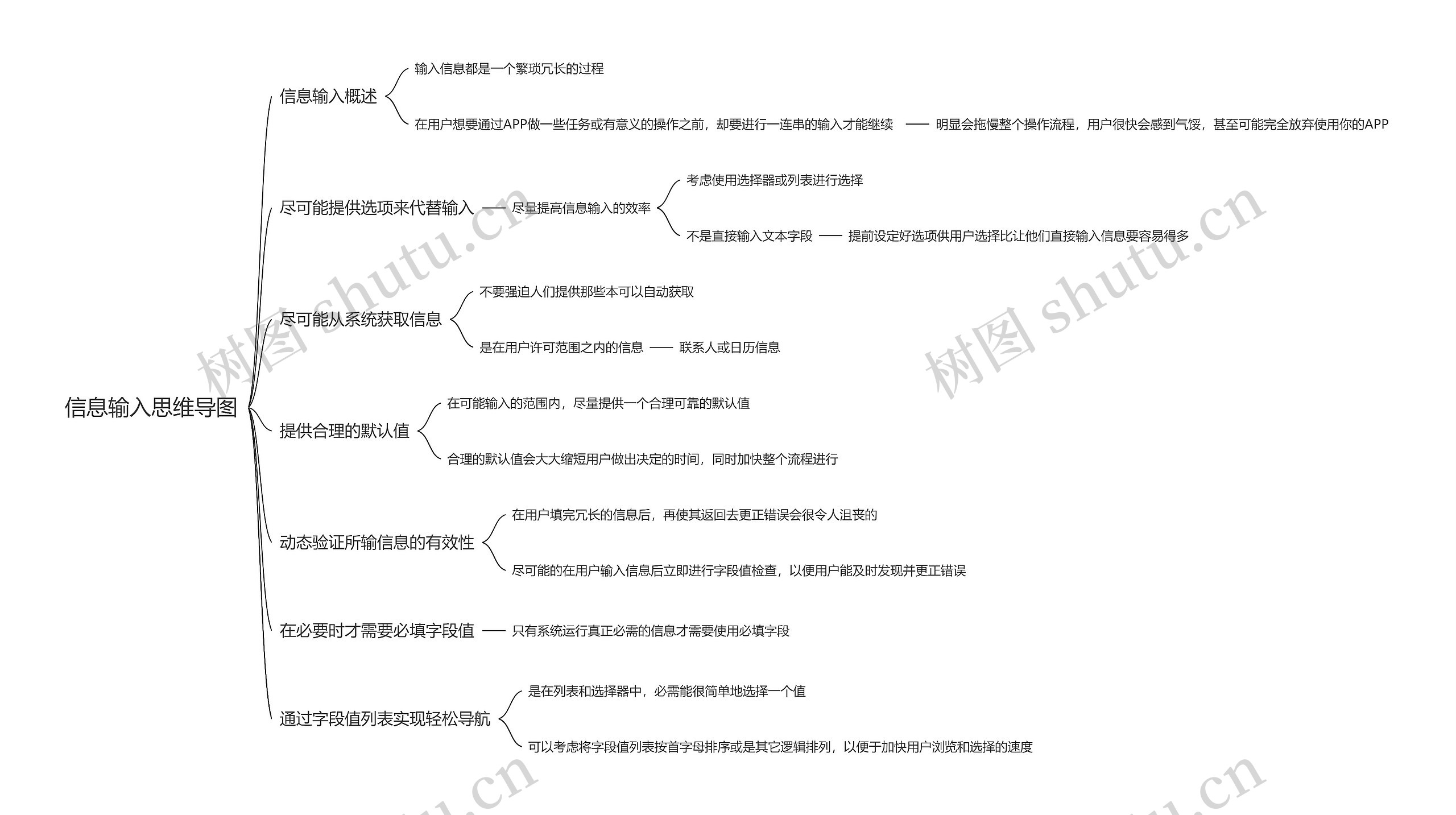 信息输入思维导图