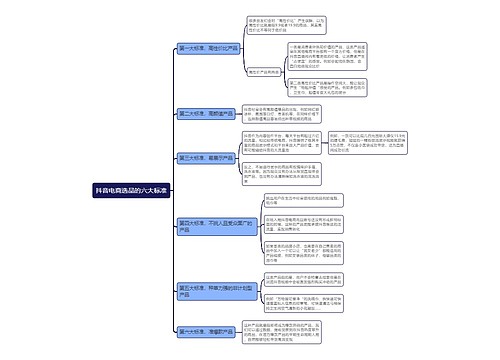 抖音电商选品的六大标准思维导图