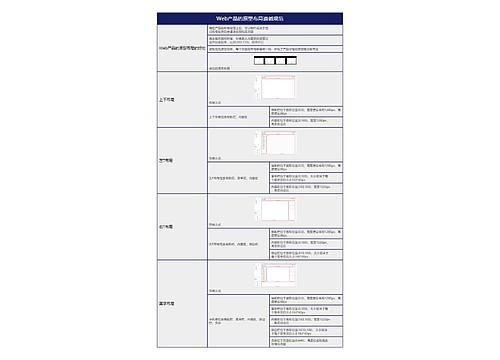 Web产品的原型布局遵循规范