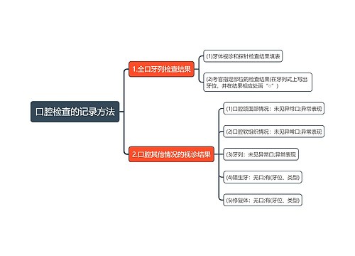 口腔检查的记录方法