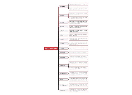 中国文化概论有关“文化”名词解释思维导图