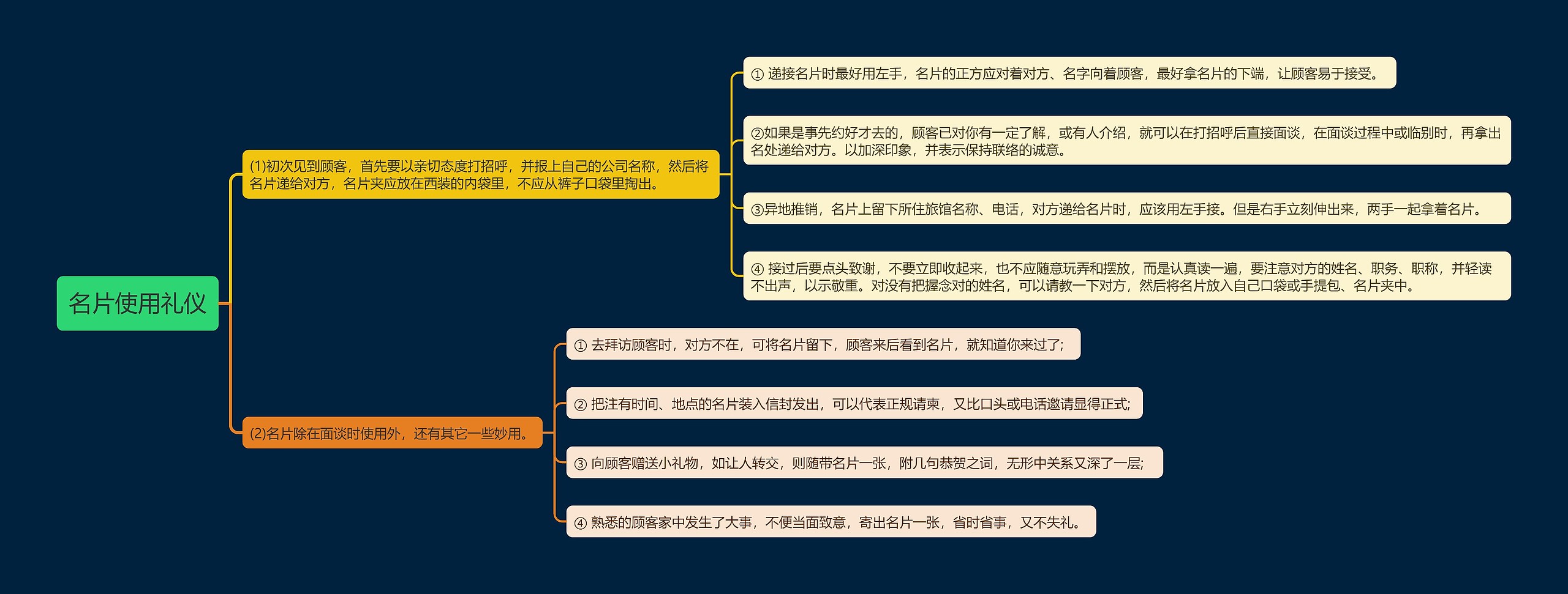 名片使用礼仪思维导图