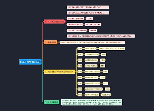 北京冬奥会相关知识思维导图