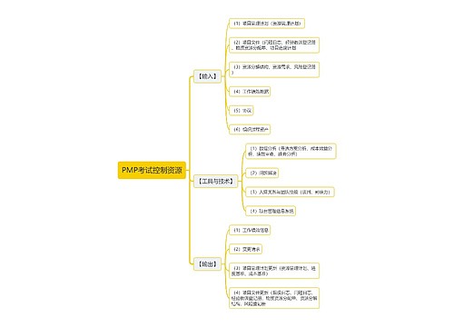 PMP考试控制资源思维导图