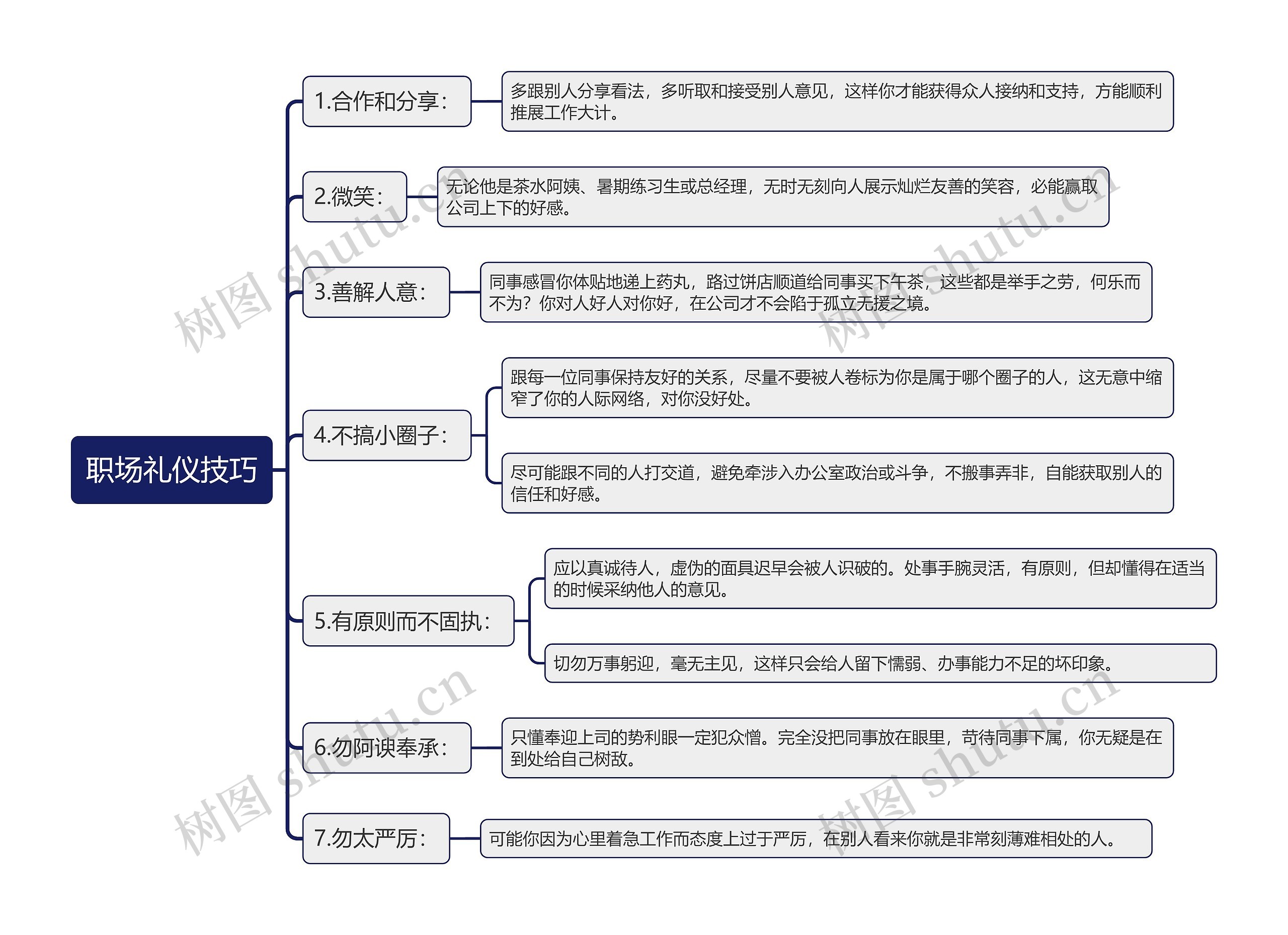 职场礼仪技巧
