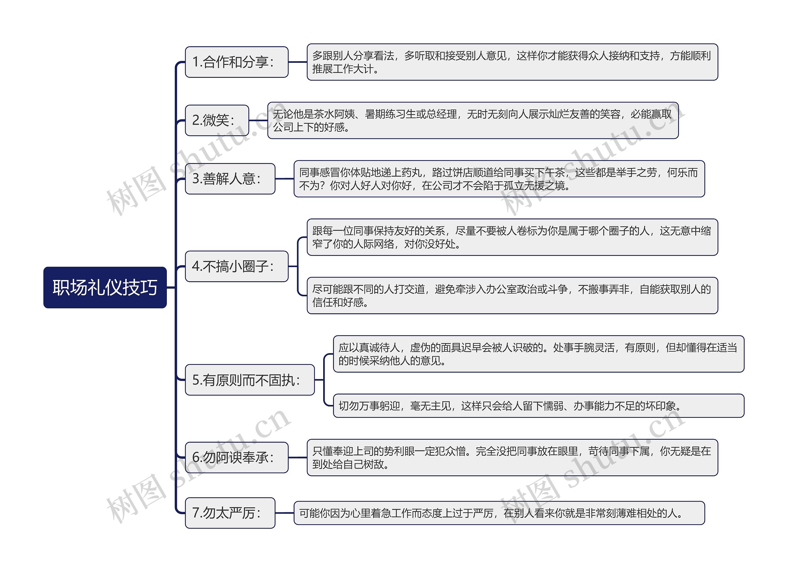 职场礼仪技巧思维导图