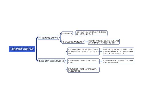 口腔黏膜的消毒方法思维导图