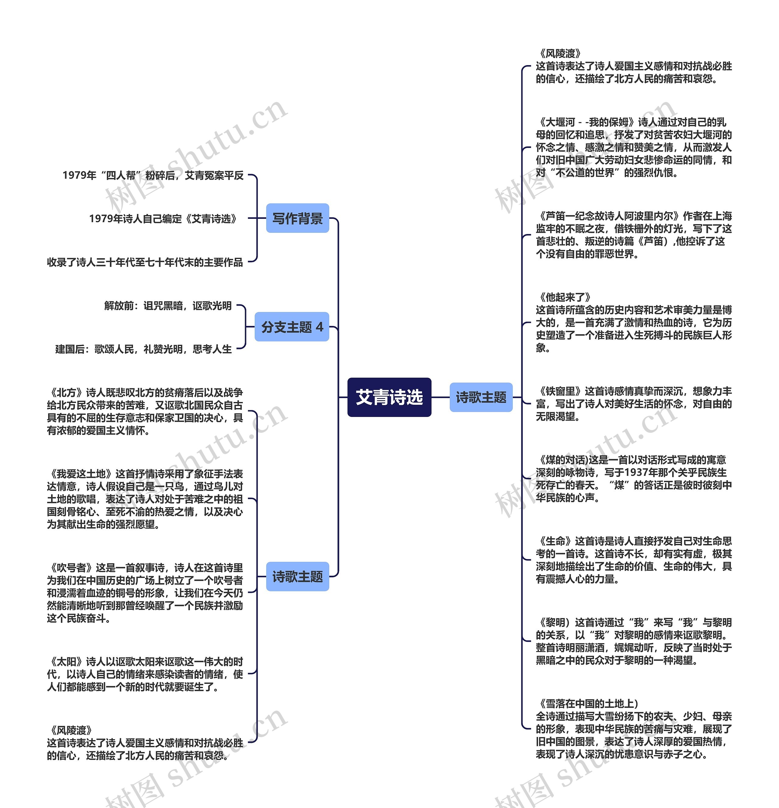 《艾青诗选》逻辑图