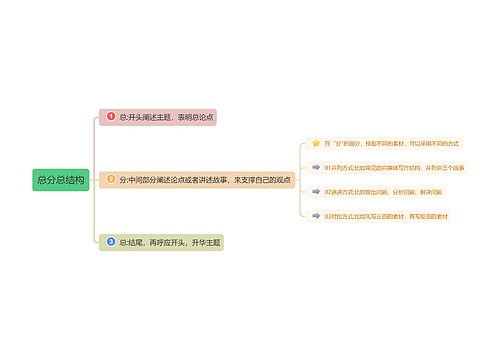 总分总结构思维导图