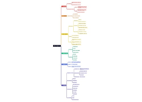 《你好，焦虑分子!》逻辑图