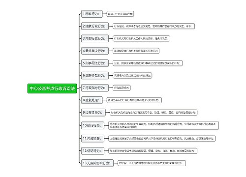 中心公基考点行政诉讼法思维导图