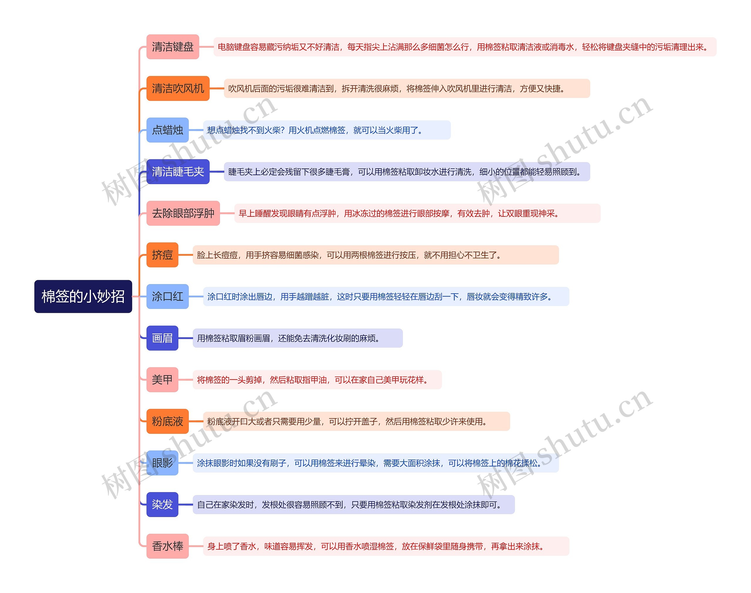 棉签的小妙招思维导图