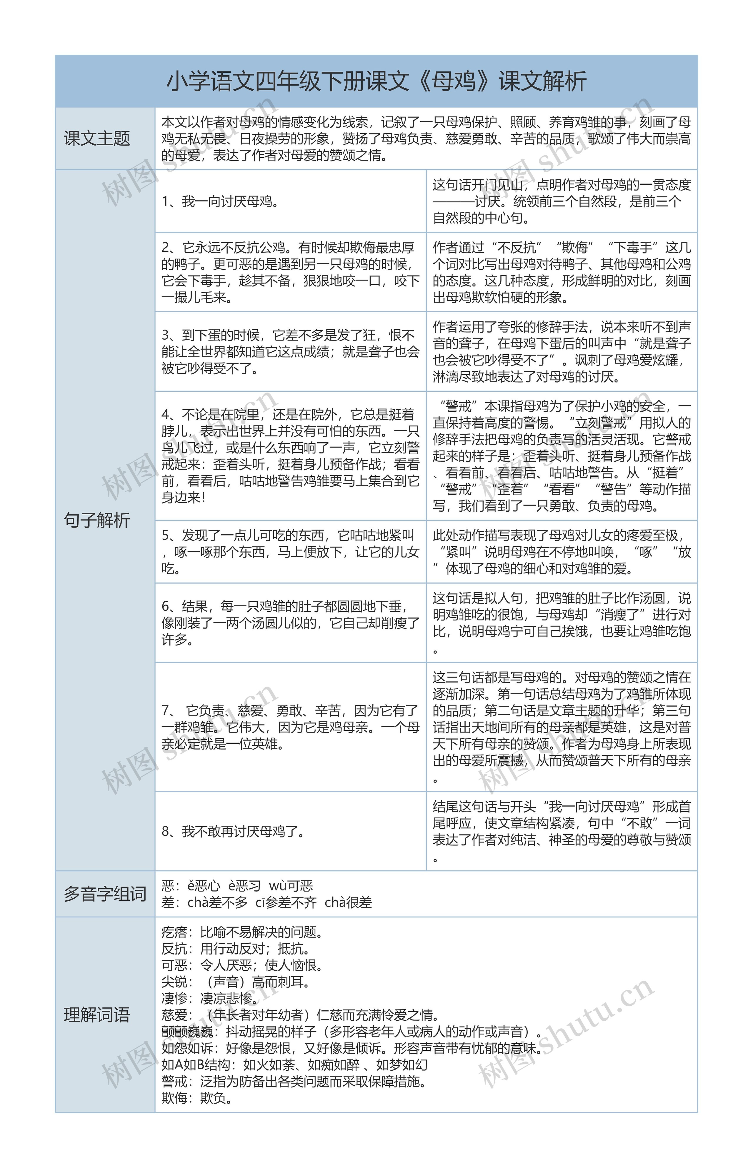 小学语文四年级下册课文《母鸡》课文解析树形表格