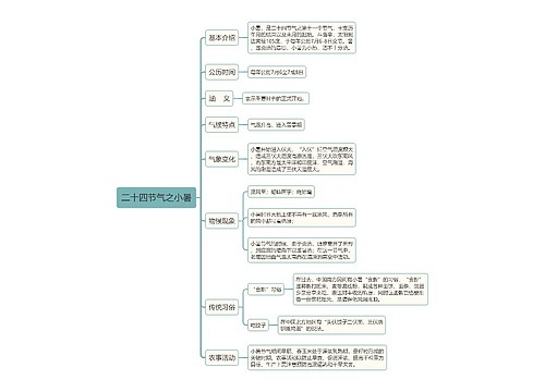 二十四节气之小暑思维导图