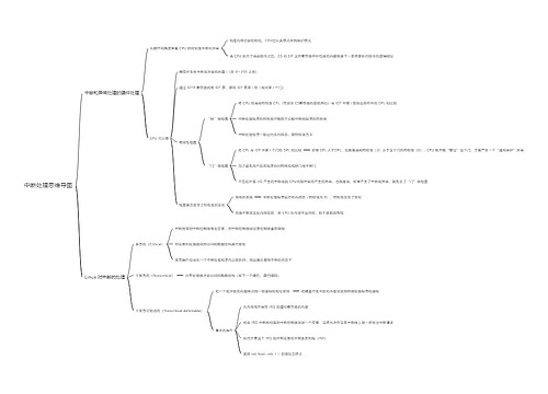 中断处理思维导图
