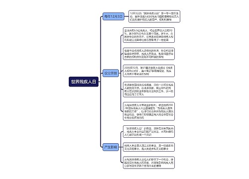 世界残疾人日思维导图