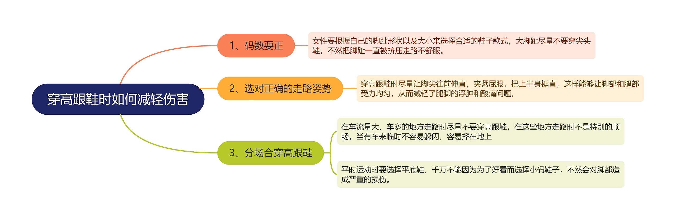 穿高跟鞋时如何减轻伤害思维导图