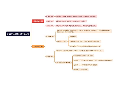 教资考试写作知识审题立意思维导图