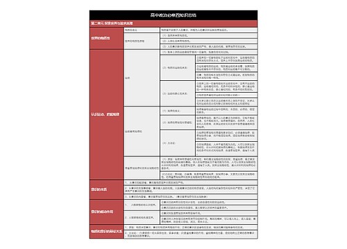 高中政治必修四物质和意识树形表格