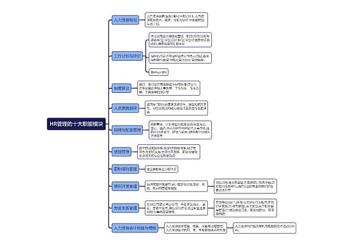 HR管理的十大职能模块思维导图