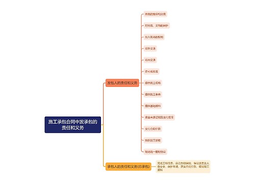 施工承包合同中发承包的责任和义务