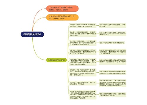 细胞的相关知识点思维导图