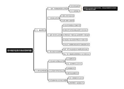 初中数学全等三角形思维导图