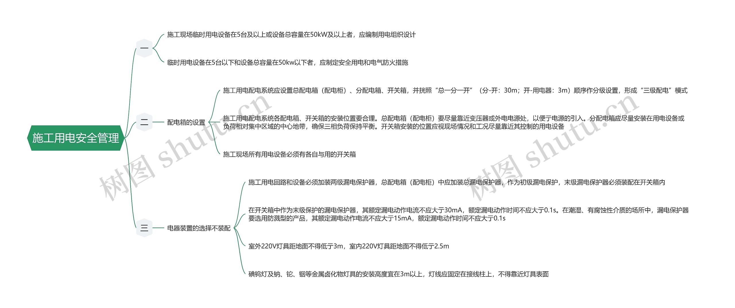 施工用电安全管理思维导图