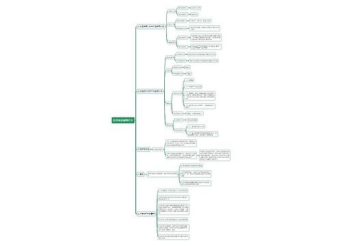经济法基础预付卡思维导图