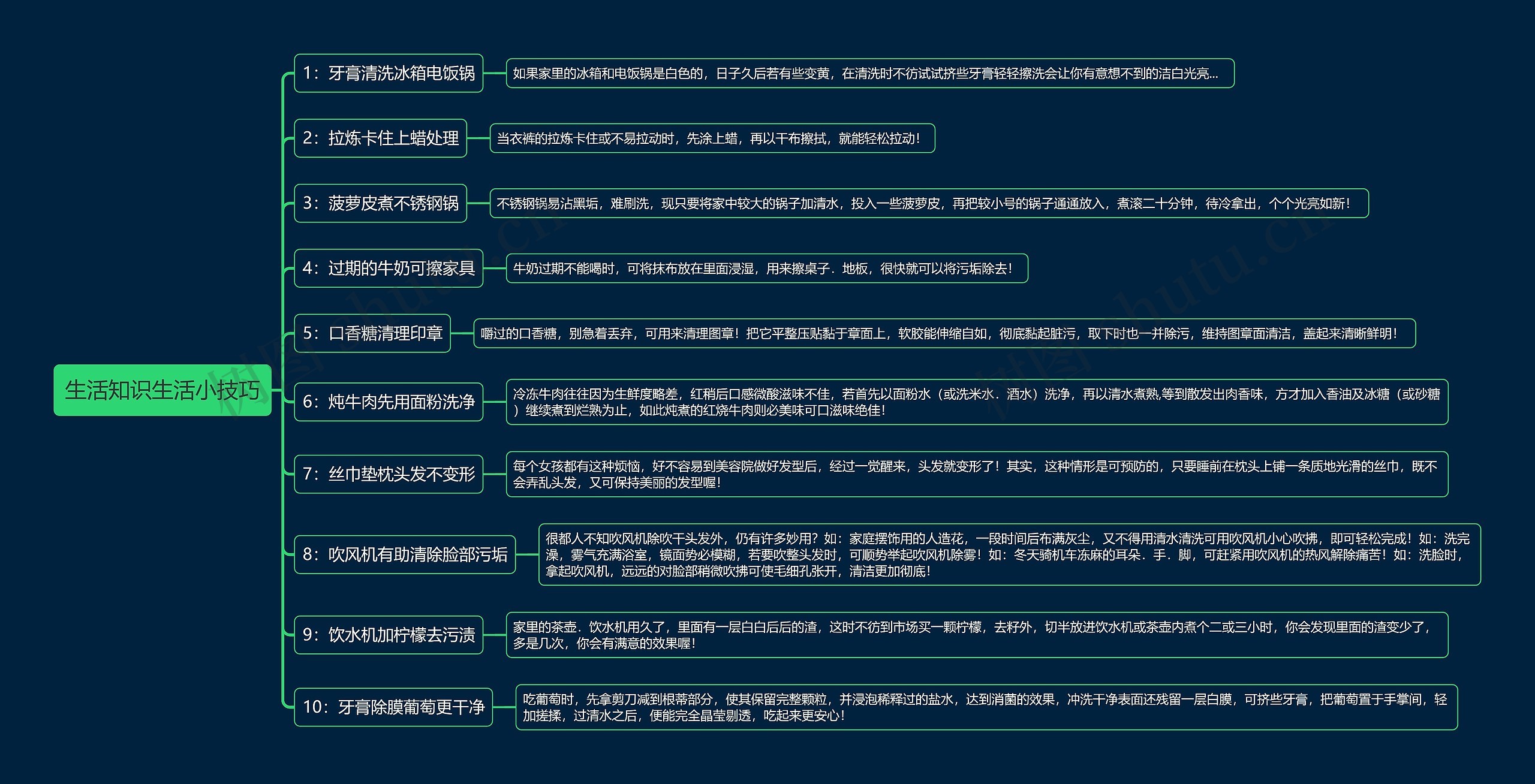 生活知识生活小技巧思维导图思维导图