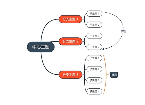 经典红与黑思维导图主题模板