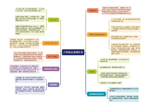 六年级必读课外书思维导图