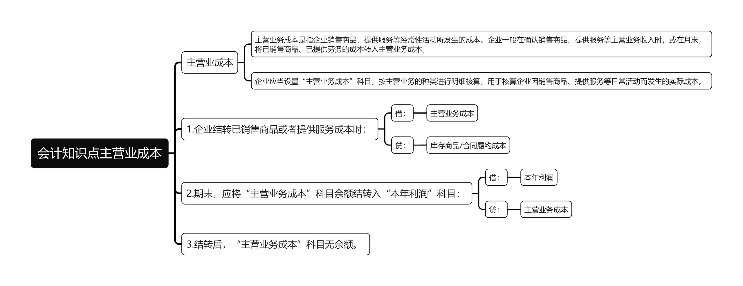 会计知识点主营业成本思维导图