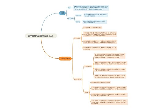 医学基础知识重点归纳（三）