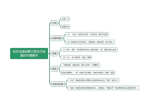 经济法基础第三章支付结算的办理要求思维导图