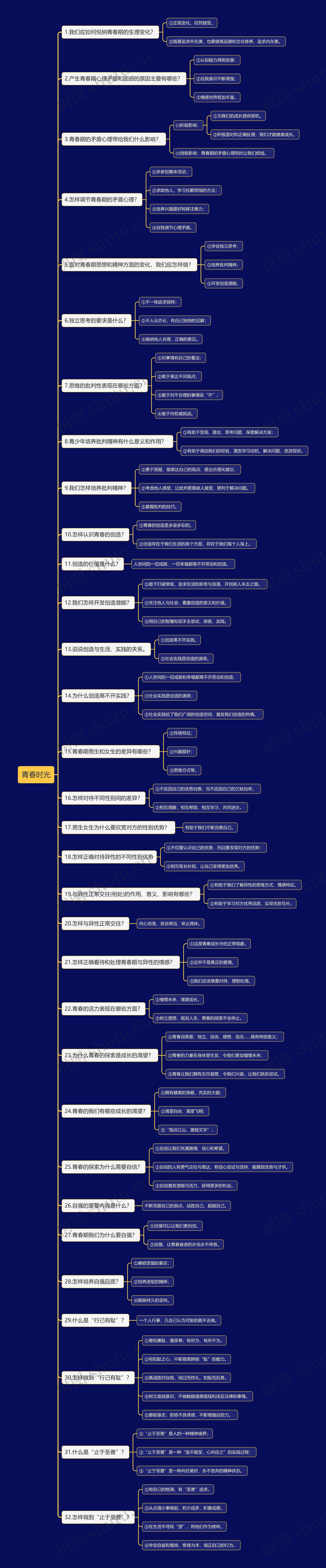 道法七下青春时光思维导图