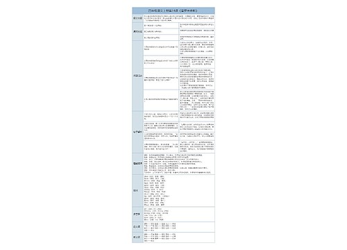 四年级语文上册第14课《普罗米修斯》课文解析树形表格思维导图