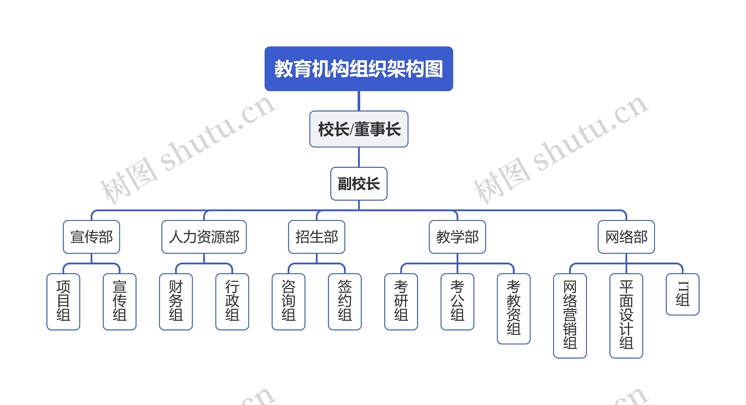 教育机构组织架构图