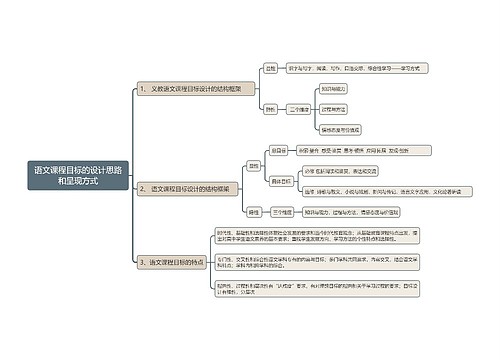 语文课程目标的设计思路和呈现方式