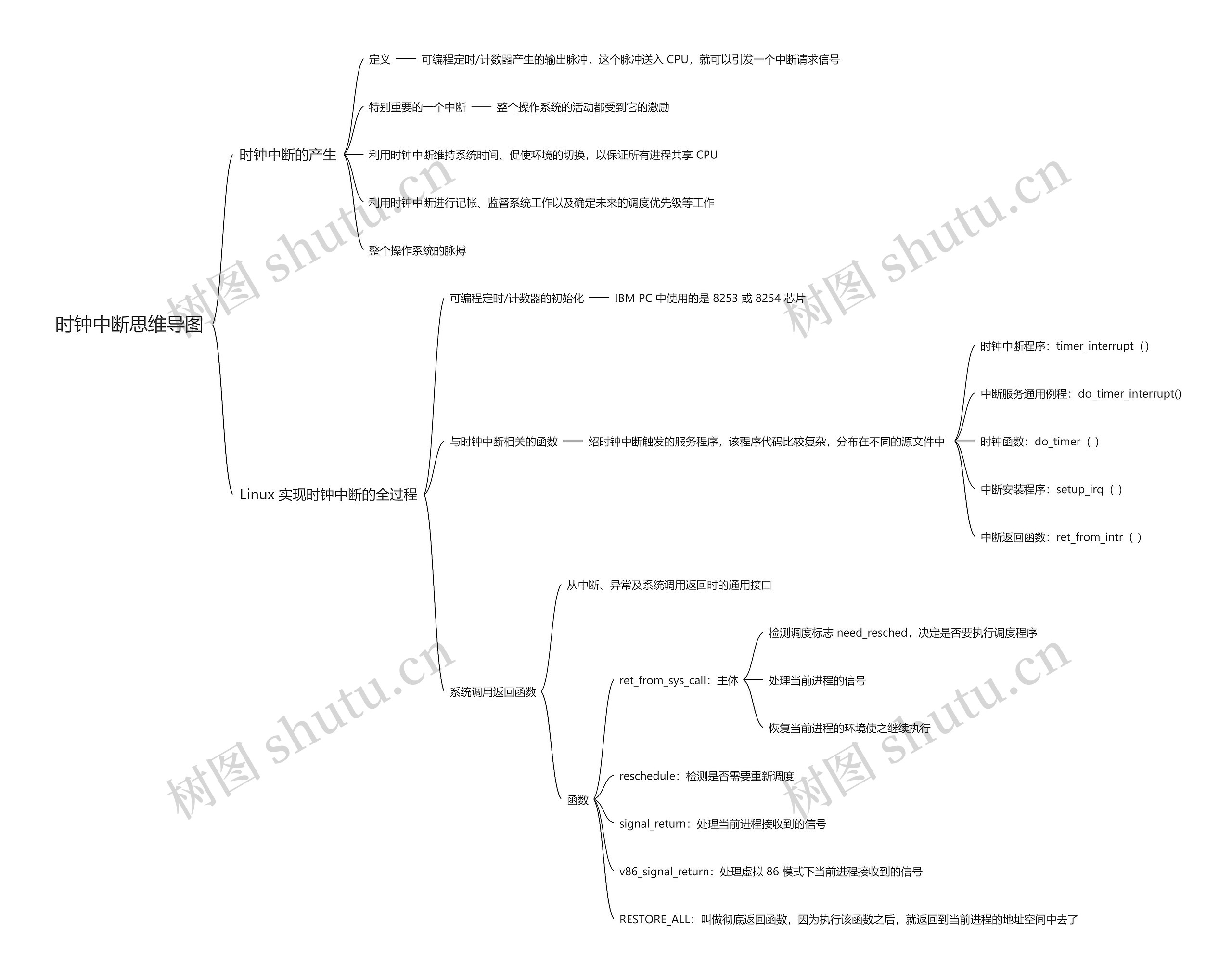 时钟中断思维导图