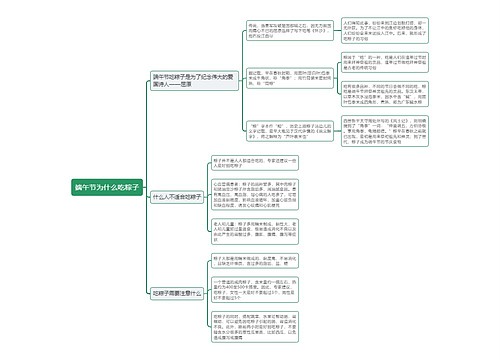 端午节为什么吃粽子思维导图