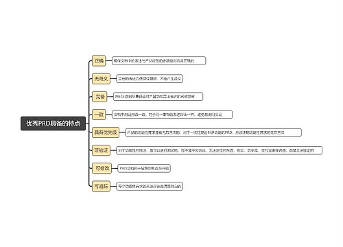 优秀PRD具备的特点