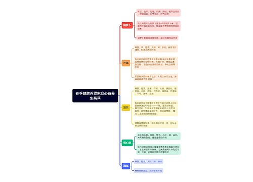 春季健脾养胃家庭必备养生蔬菜思维导图