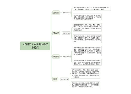 《西游记》中主要人物形象特点思维导图