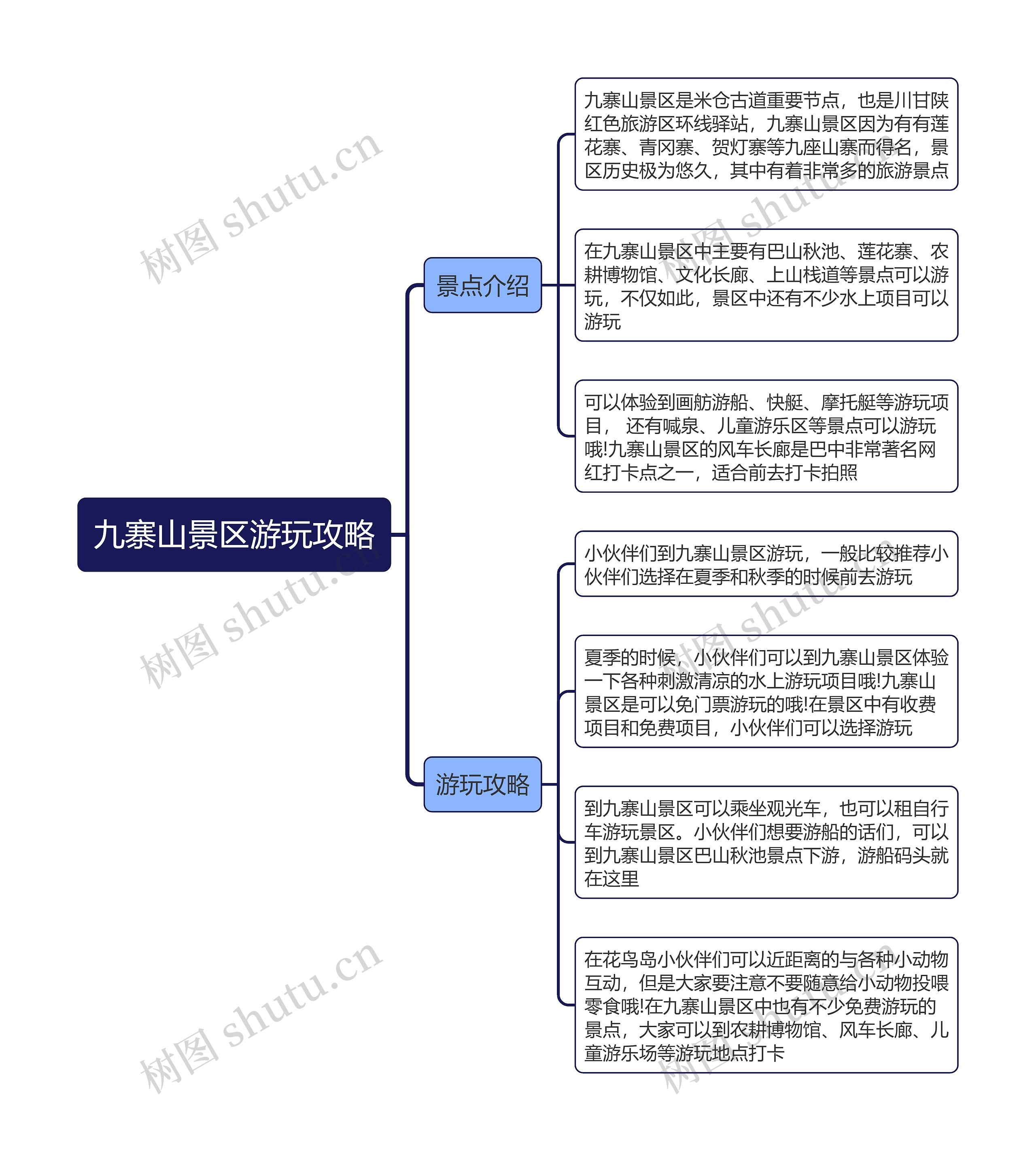 九寨山景区游玩攻略思维导图