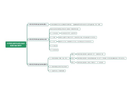 中学语文教学论语文知识和语文能力教学思维导图
