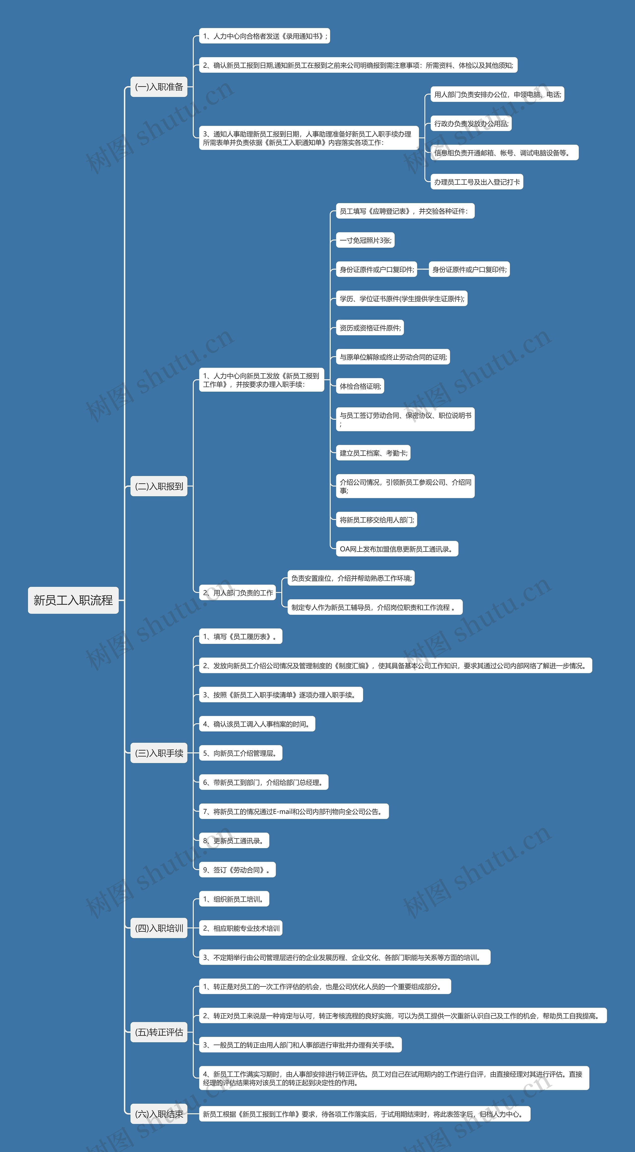 新员工入职流程思维导图